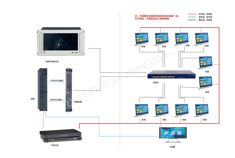 LED大屏控制系统1
