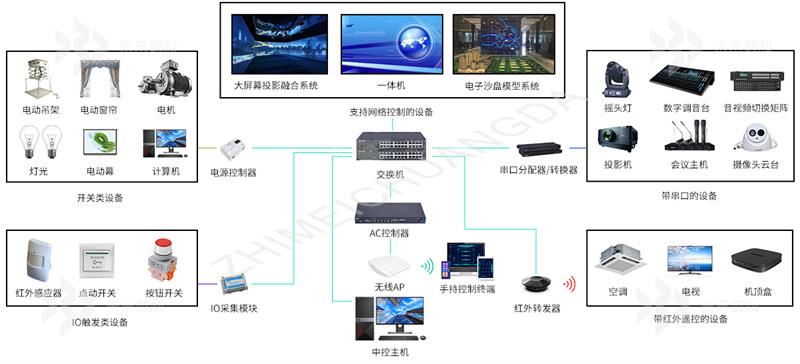 展馆中控系统2