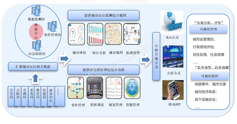 智慧城市1